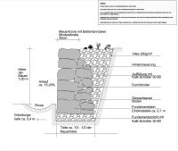 Schnitt ökologische Ausgleichsmaßnahme